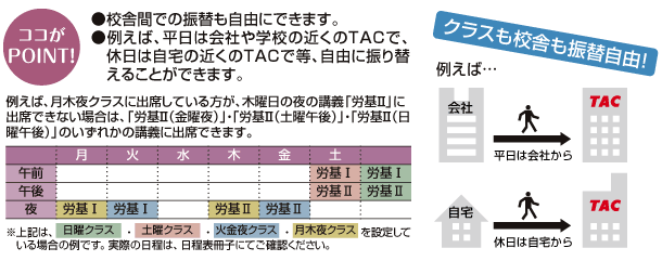 振替受講制度