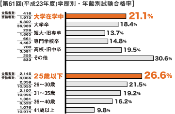 合格率
